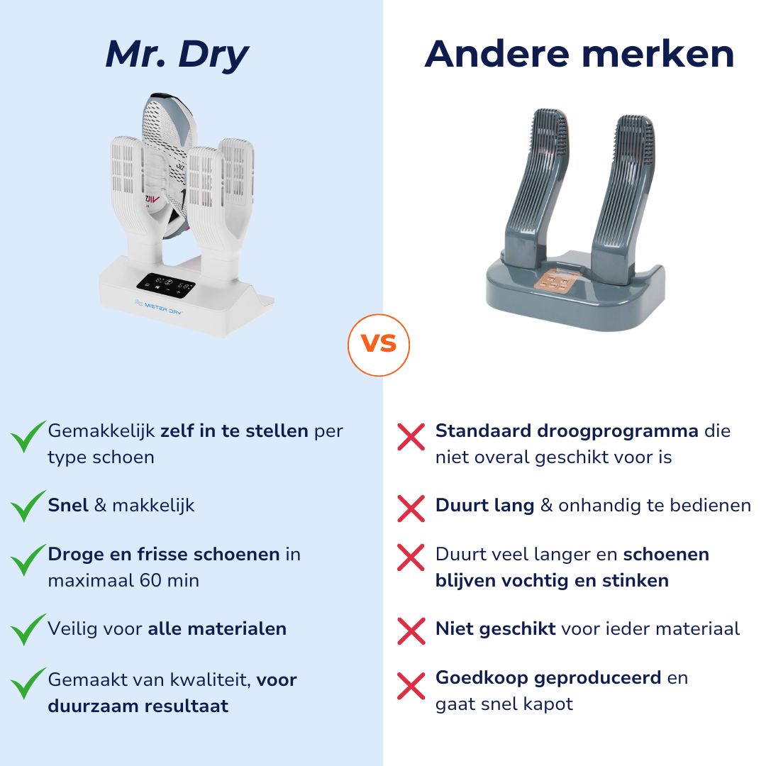 Mister Dry Pro® 2 in 1 Shoe Dryer