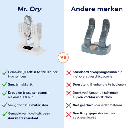 Mister Dry Pro® Schoen Droger
